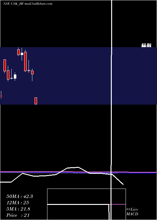  monthly chart UdayshivakumarInfra