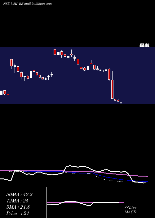  weekly chart UdayshivakumarInfra