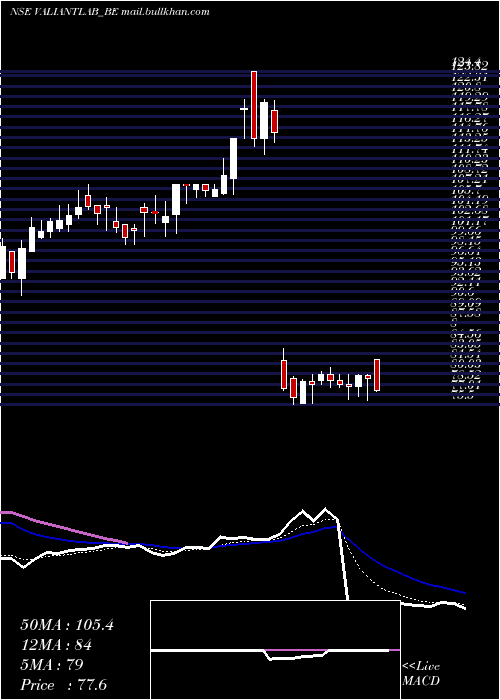  Daily chart ValiantLaboratories