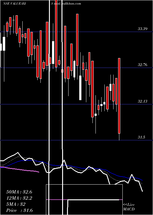  Daily chart AxisamcValueaxis