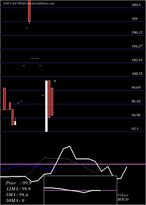  Daily chart ShriVasuprada
