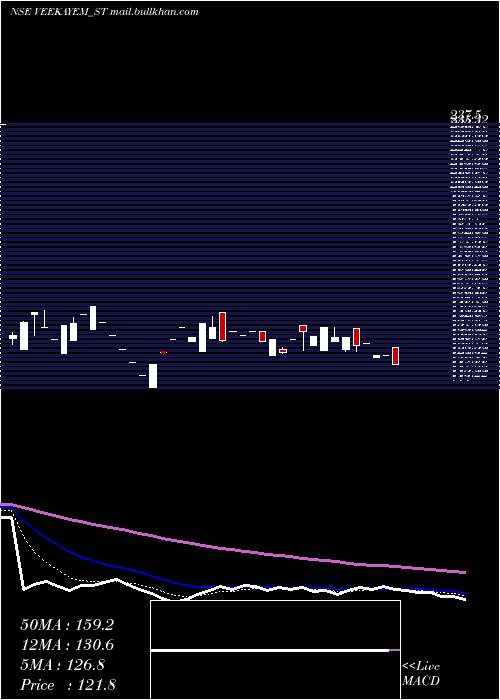  Daily chart VeekayemFash