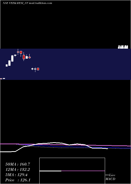  monthly chart VeekayemFash
