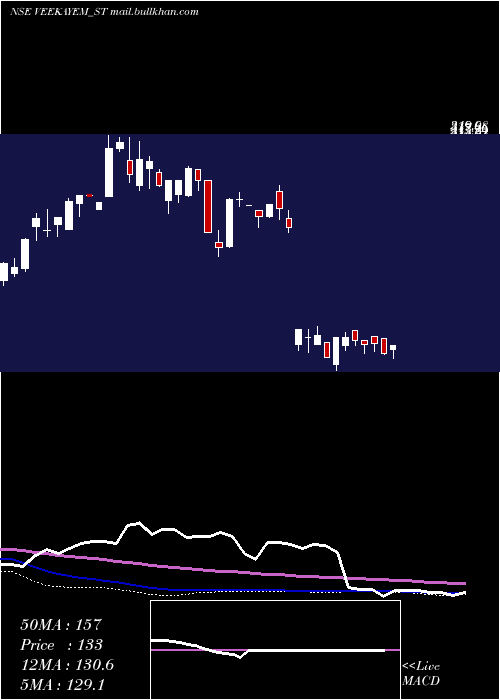  weekly chart VeekayemFash
