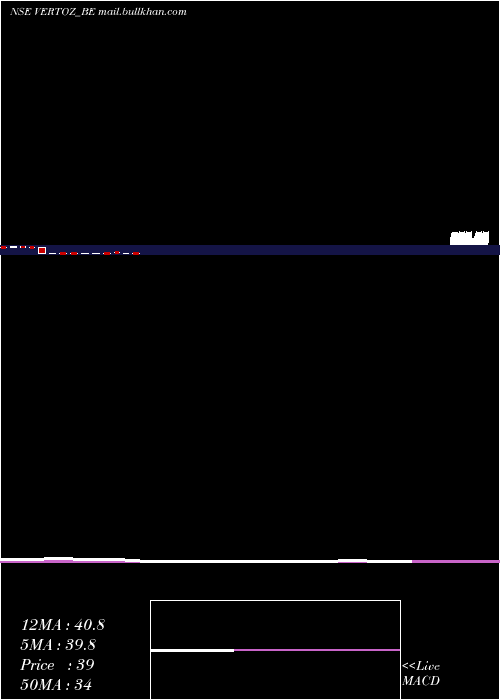  monthly chart VertozAdvertising