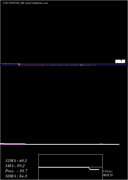  weekly chart VertozAdvertising