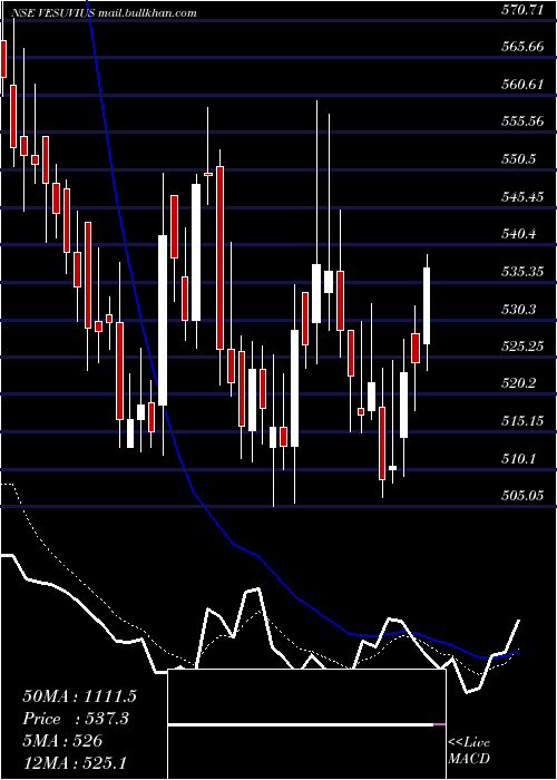 Daily chart VesuviusIndia