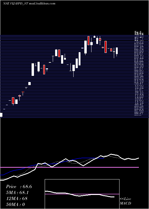  Daily chart VijaypdCeutical