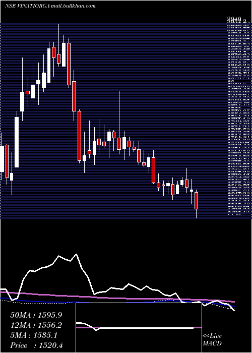  weekly chart VinatiOrganics