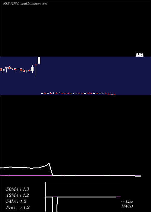  weekly chart VinnyOverseas