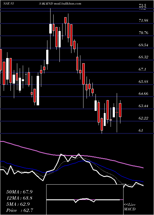 Daily chart VisakaIndustries