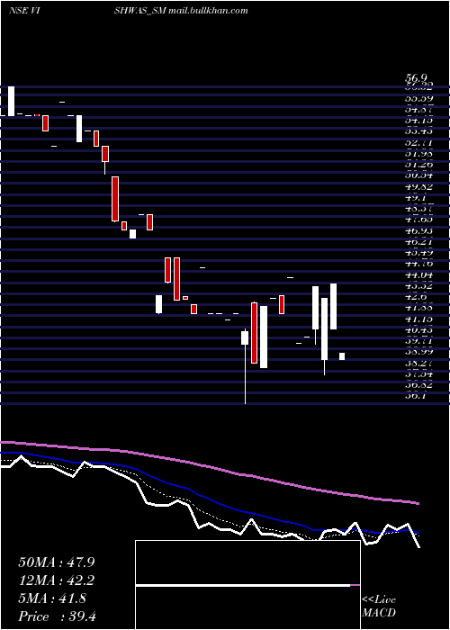  Daily chart VishwasAgri