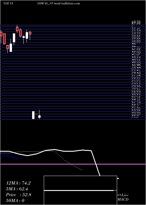  Daily chart VishwasAgri