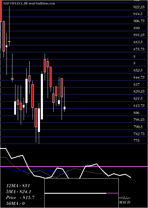  Daily chart VivianaPower