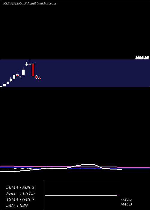  monthly chart VivianaPower