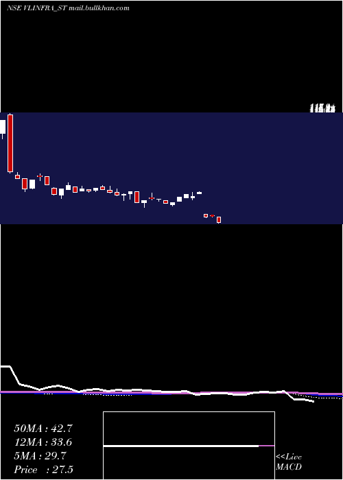  weekly chart VL
