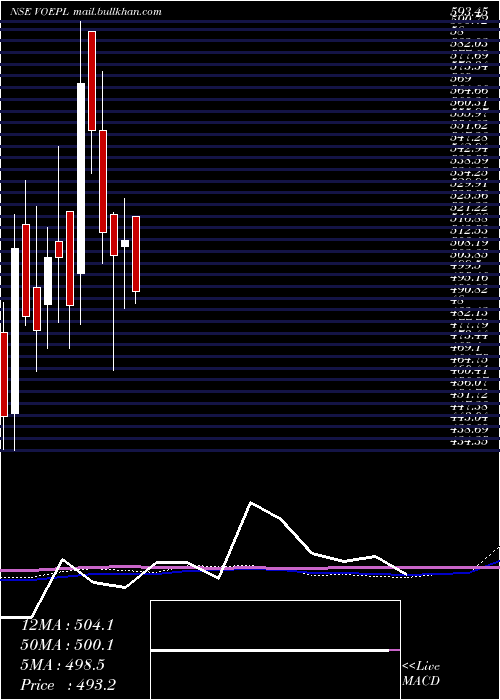  weekly chart VirtuosoOptoelectronic