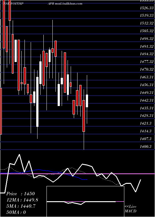  Daily chart VoithPaper