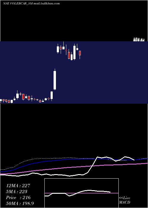  weekly chart VolerCar