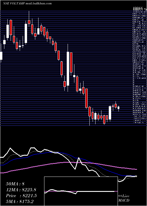  Daily chart VoltampTransformers