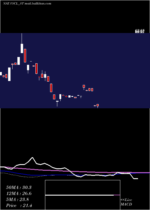  weekly chart VadivarheSpclty