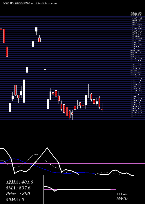  Daily chart Indosolar