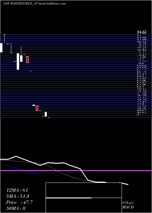  Daily chart HappySquare