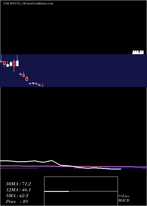  monthly chart WinnyImmigra