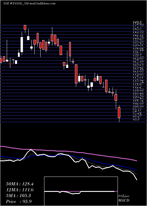  Daily chart WinsolEngineers