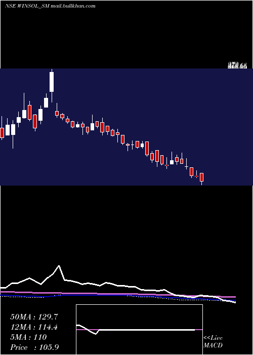  weekly chart WinsolEngineers