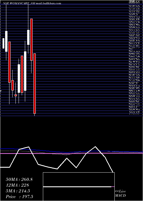  monthly chart Womancart