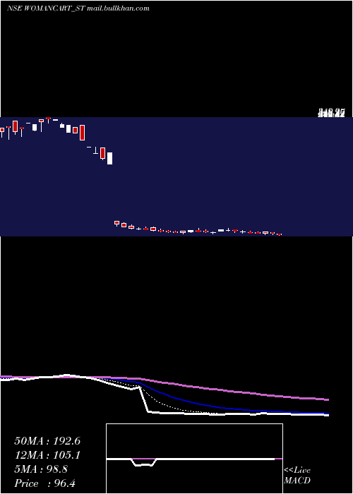  Daily chart Womancart