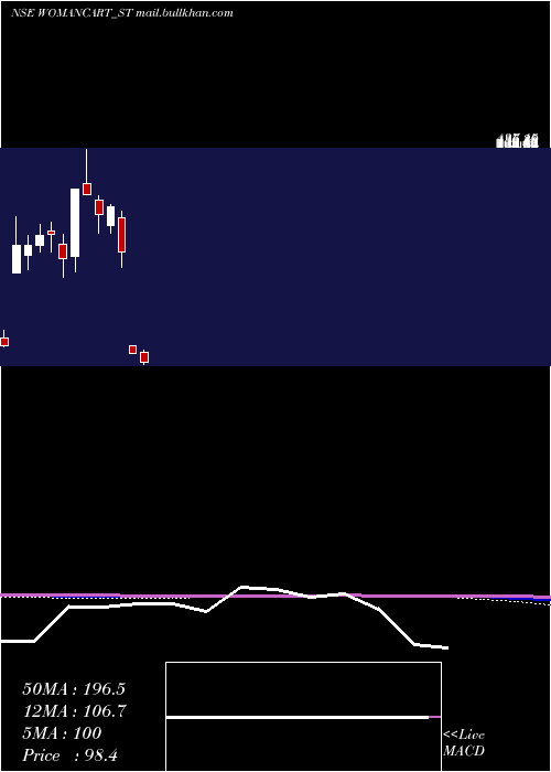  monthly chart Womancart