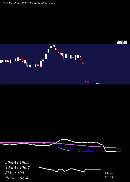  weekly chart Womancart