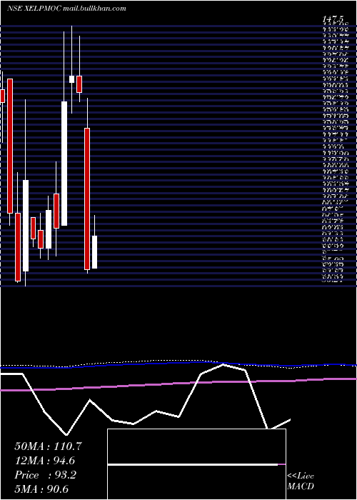  monthly chart XelpmocDesign