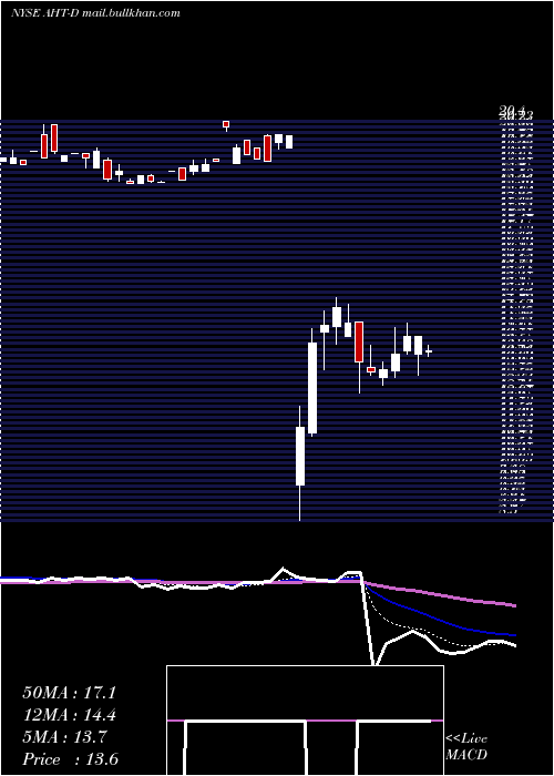  Daily chart AshfordHosp