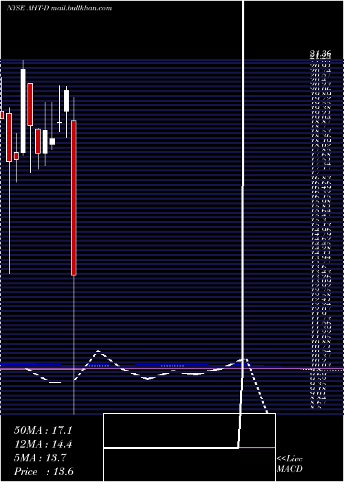  monthly chart AshfordHosp