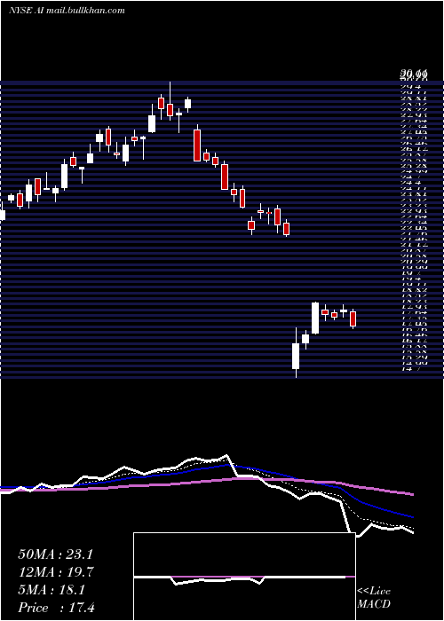  Daily chart ArlingtonAsset