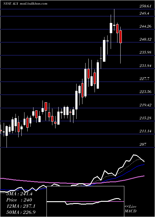  Daily chart AlexanderS