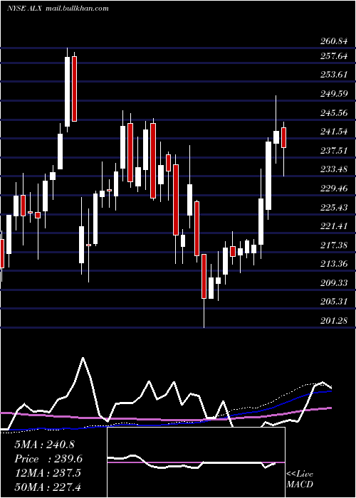  weekly chart AlexanderS