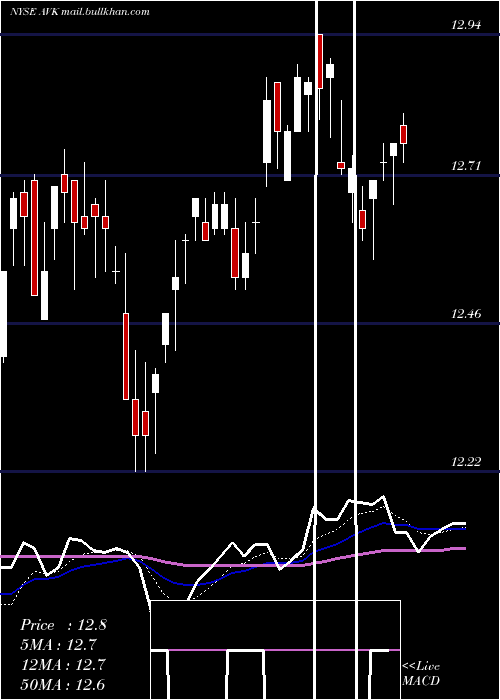  Daily chart AdventClaymore