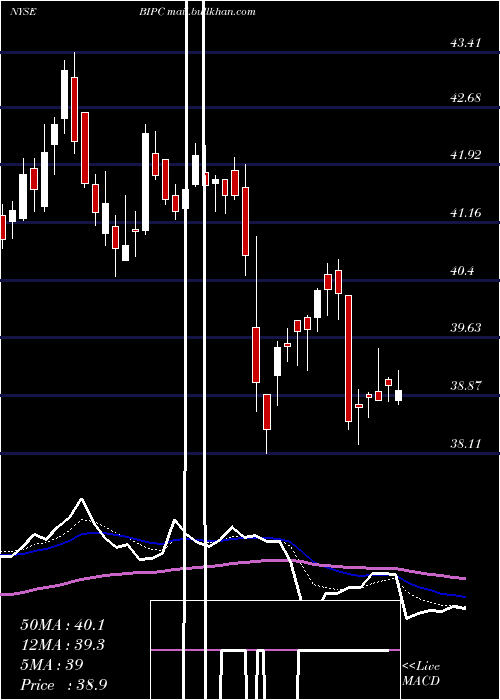  Daily chart BrookfieldInfrastructure
