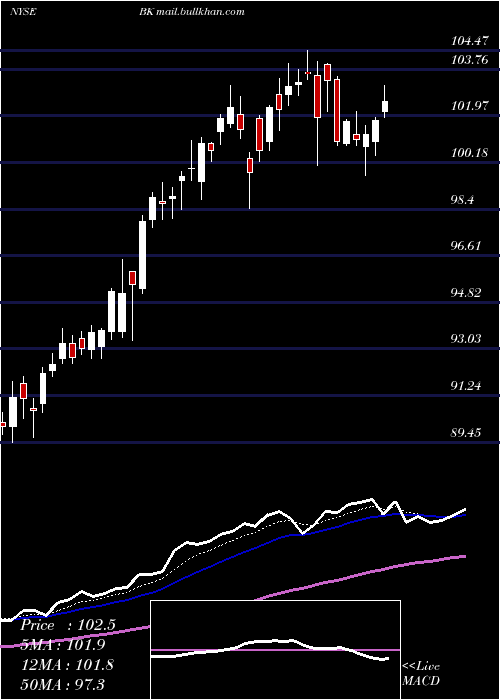  Daily chart BankNew
