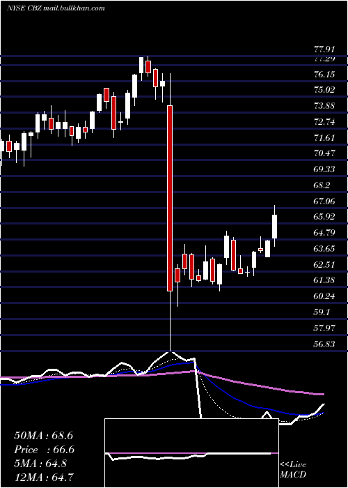  Daily chart CbizInc