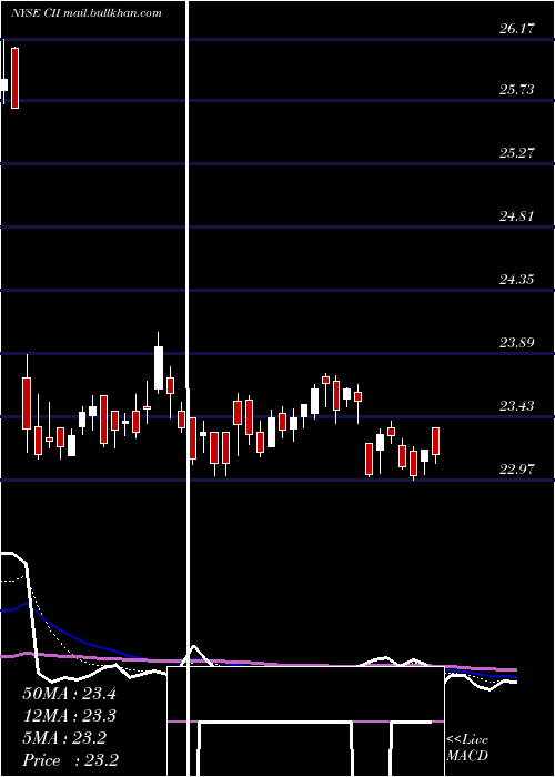 Daily chart BlackrockCapital