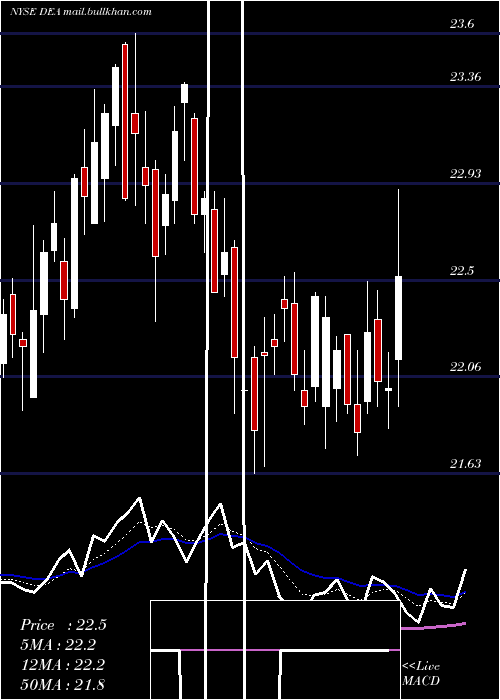  Daily chart EasterlyGovernment