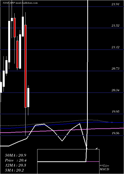  monthly chart FlahertyCrumrine
