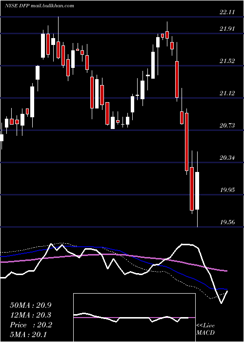  weekly chart FlahertyCrumrine