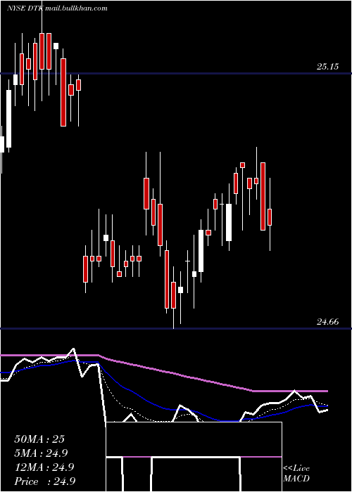  Daily chart DeutscheBk