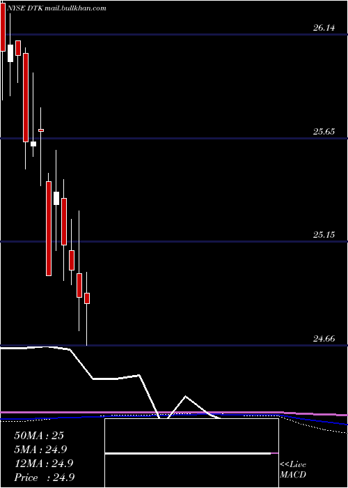  monthly chart DeutscheBk